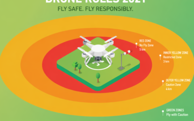 DGCA Drone Rules in India: What You Need to Know for Survey Projects